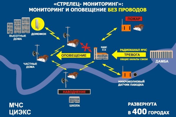 Кракен сайт с наркотиками