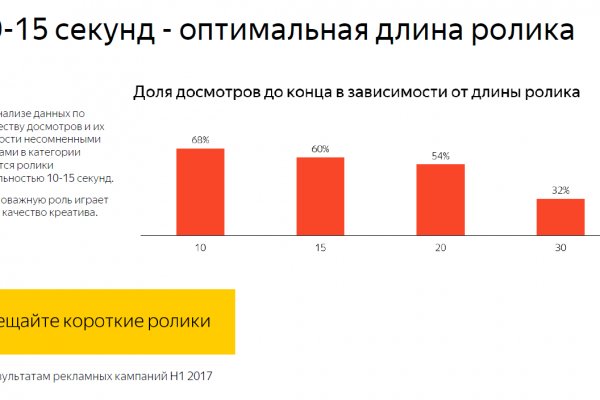 Не приходят деньги на кракен