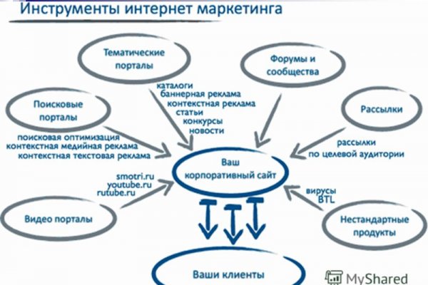 Актуальное зеркало kraken