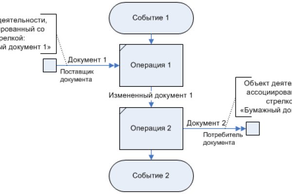 Кракен маркет плейс